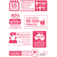 EcoBoulder+ McGrath Foundation Pink